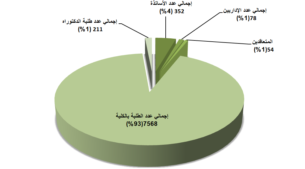 statistique