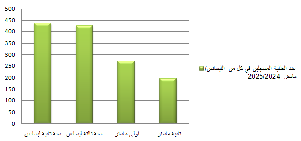 stat Ges