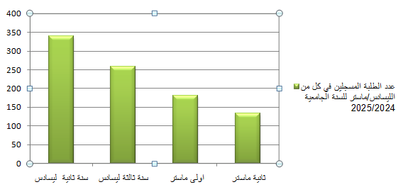 stat com